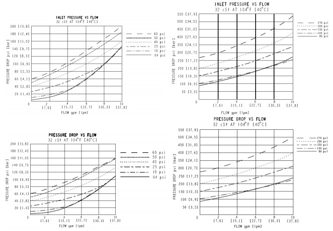 SV08-21_Perf_Chrt