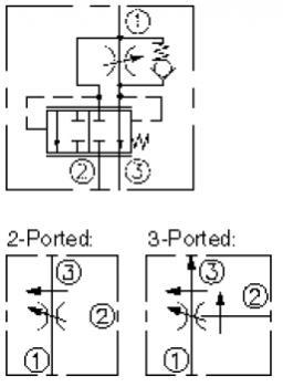 2- resp. 3-way flow control valve: FR10-39C-0-N