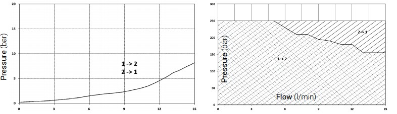 SV08-21_Perf_Chrt